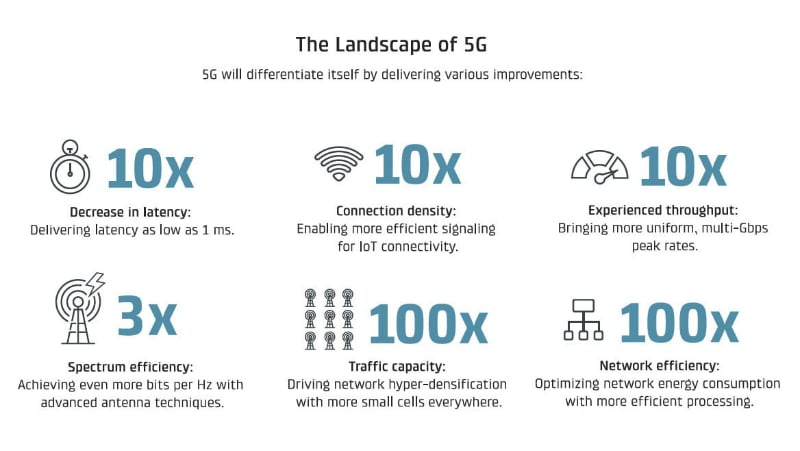 di động v24h So sánh công nghệ mạng 5G và 4G: Có khác biệt gì quá lớn? ảnh 2