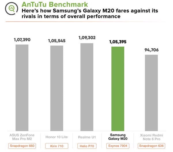 Samsung Galaxy M20 Mới - Chính Hãng di động v24h ảnh 6