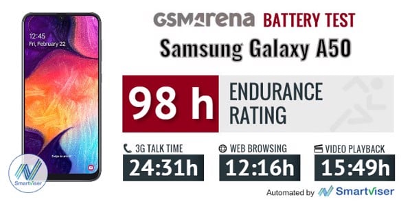 di động v24h Đánh giá hiệu năng và thời lượng pin của Samsung Galaxy A50 ảnh 4