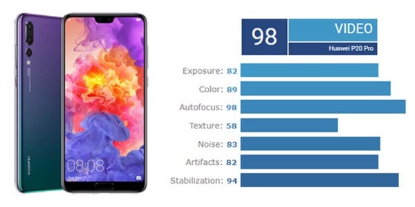 di động v24h Những smartphone quay video xuất sắc nhất thế giới hiện tại ảnh 4