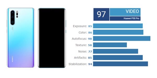 di động v24h Những smartphone quay video xuất sắc nhất thế giới hiện tại ảnh 5