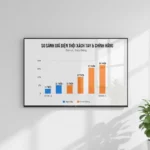 Điện thoại xách tay thường có lợi thế giá bán hấp dẫn hơn đáng kể